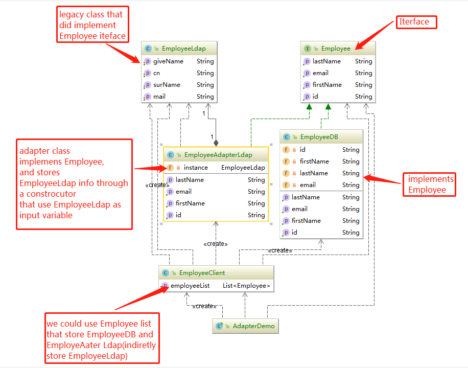 Design Pattern: Adapter