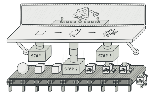 Design Patterns : Builder