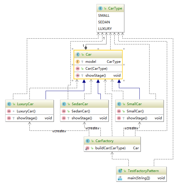 Design Patterns: Factory