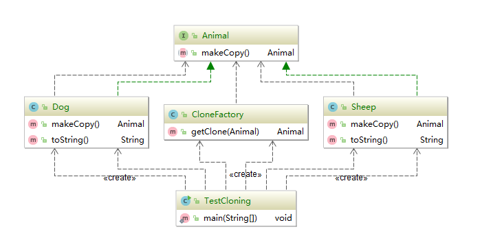 Design Patterns: Prototype